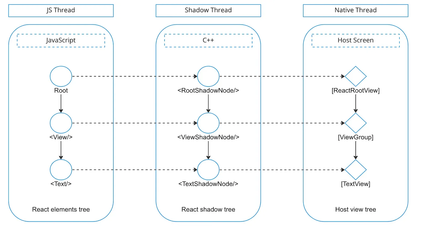 new-architecture-in-depth